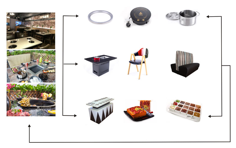 CENHOT- provides-you-the-bbq-equipment-for-restaurant’s-need