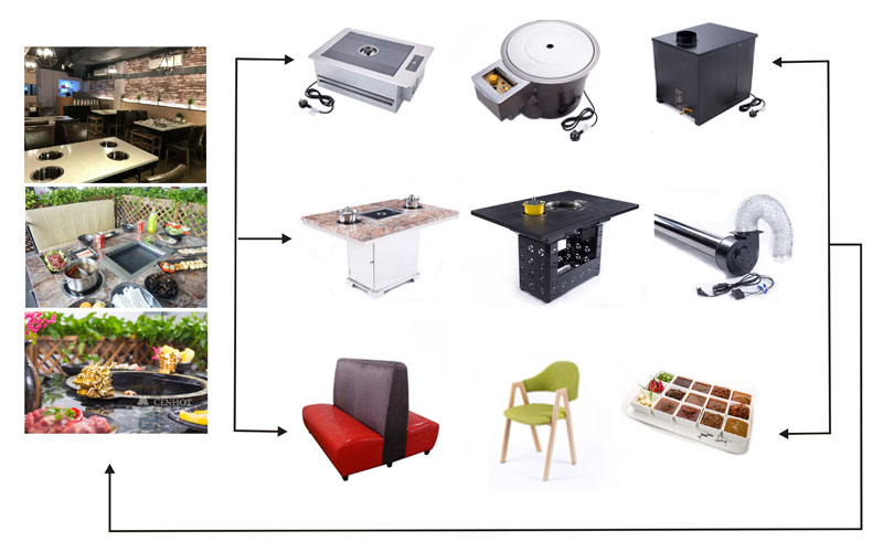 CENHOT-provides-you-the-Korean-Charcoal-Grill-equipment-for-restaurant’s-need