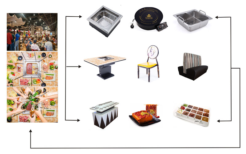 CENHOT-provides-you-big-smokeless-hot-pot-equipment-for-restaurant’s-need