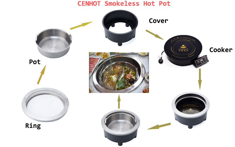 CENHOT-Smokeless-Hot-Pot-Installation-Effect