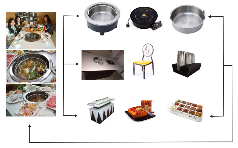 CENHOT-provides-you-smokeless-hot-pot-equipment-for-restaurant’s-need