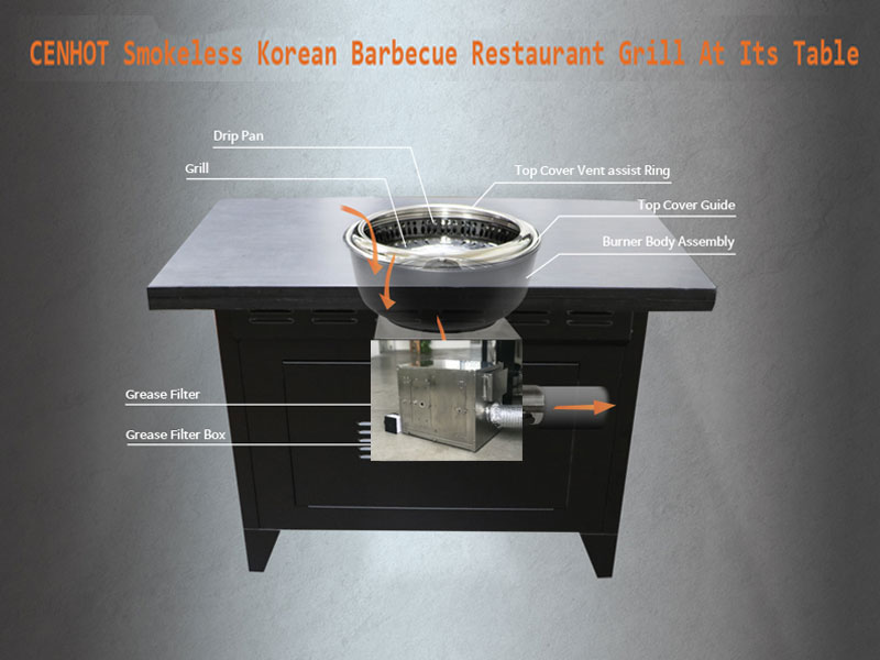 CENHOT Smokeless Korean Barbecue Restaurant Grill at the table 