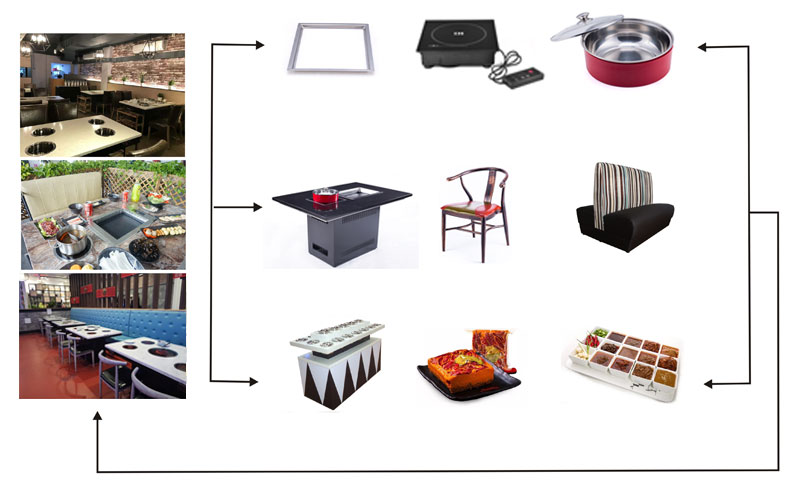 CENHOT-provides-you-the-hot-pot-equipment-for-hot-pot-restaurant’s-need---CH-F280X
