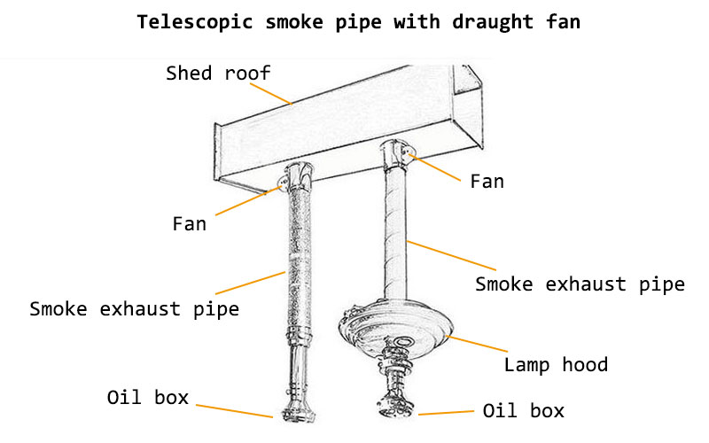 Телескопическая дымовая труба с вытяжным вентилятором - CENHOT
